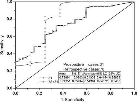 Fig. 6