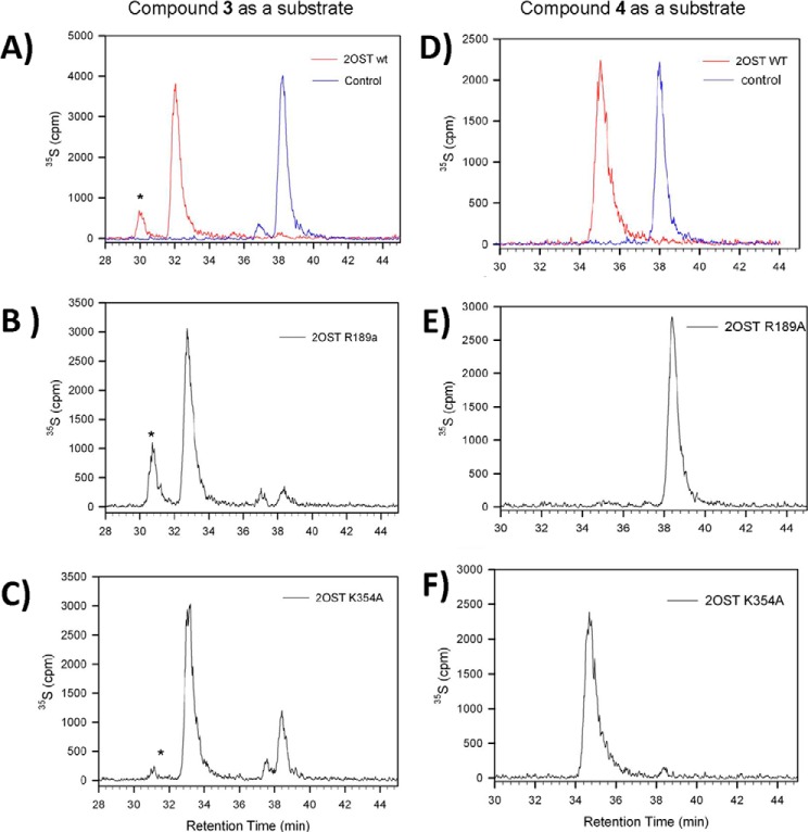 FIGURE 7.