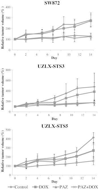 Figure 2