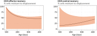 Figure 2—figure supplement 2.