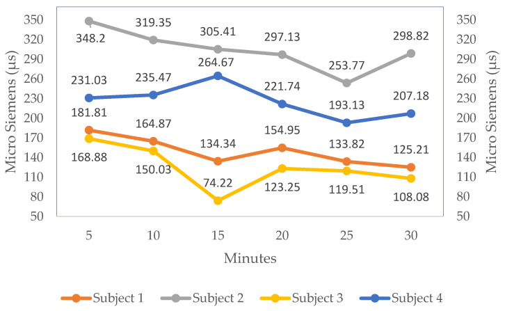 Figure 13