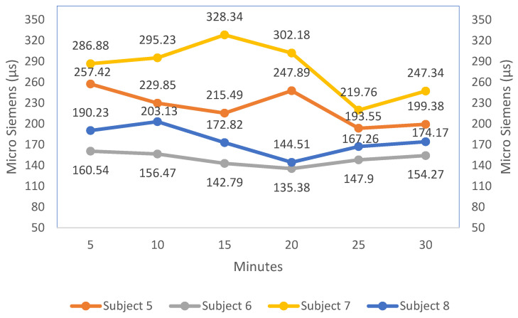 Figure 14