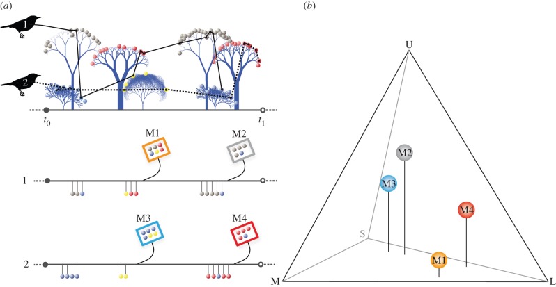 Figure 1.