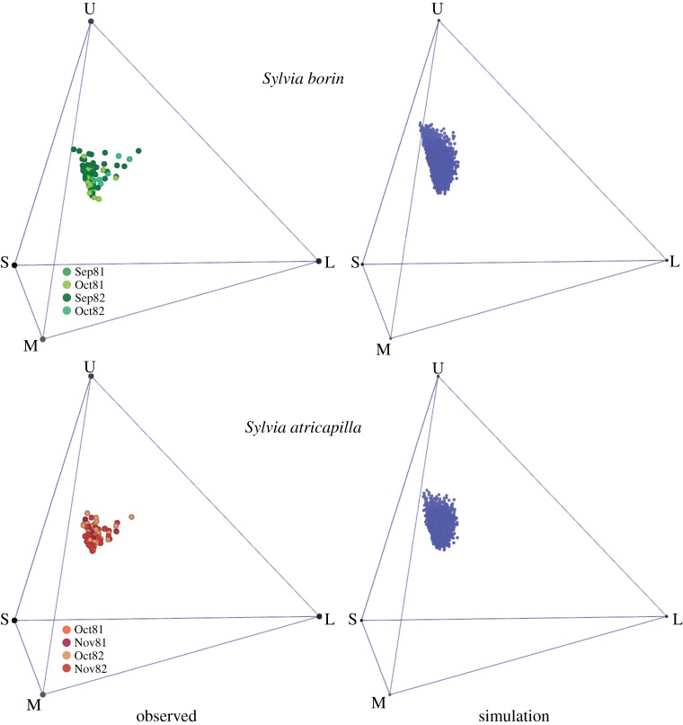 Figure 2.