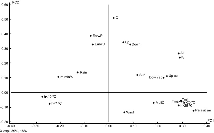 Fig 3.