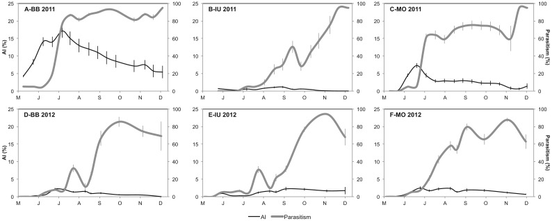 Fig 2.