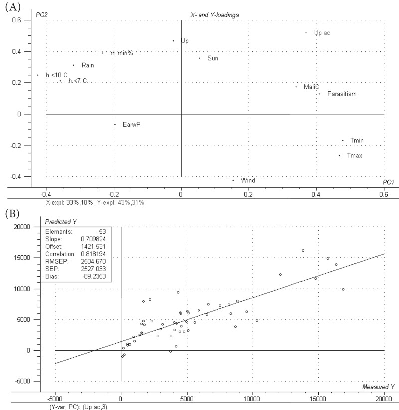 Fig 4.