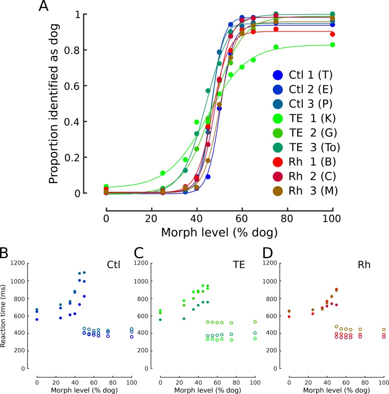 Figure 3—figure supplement 2.