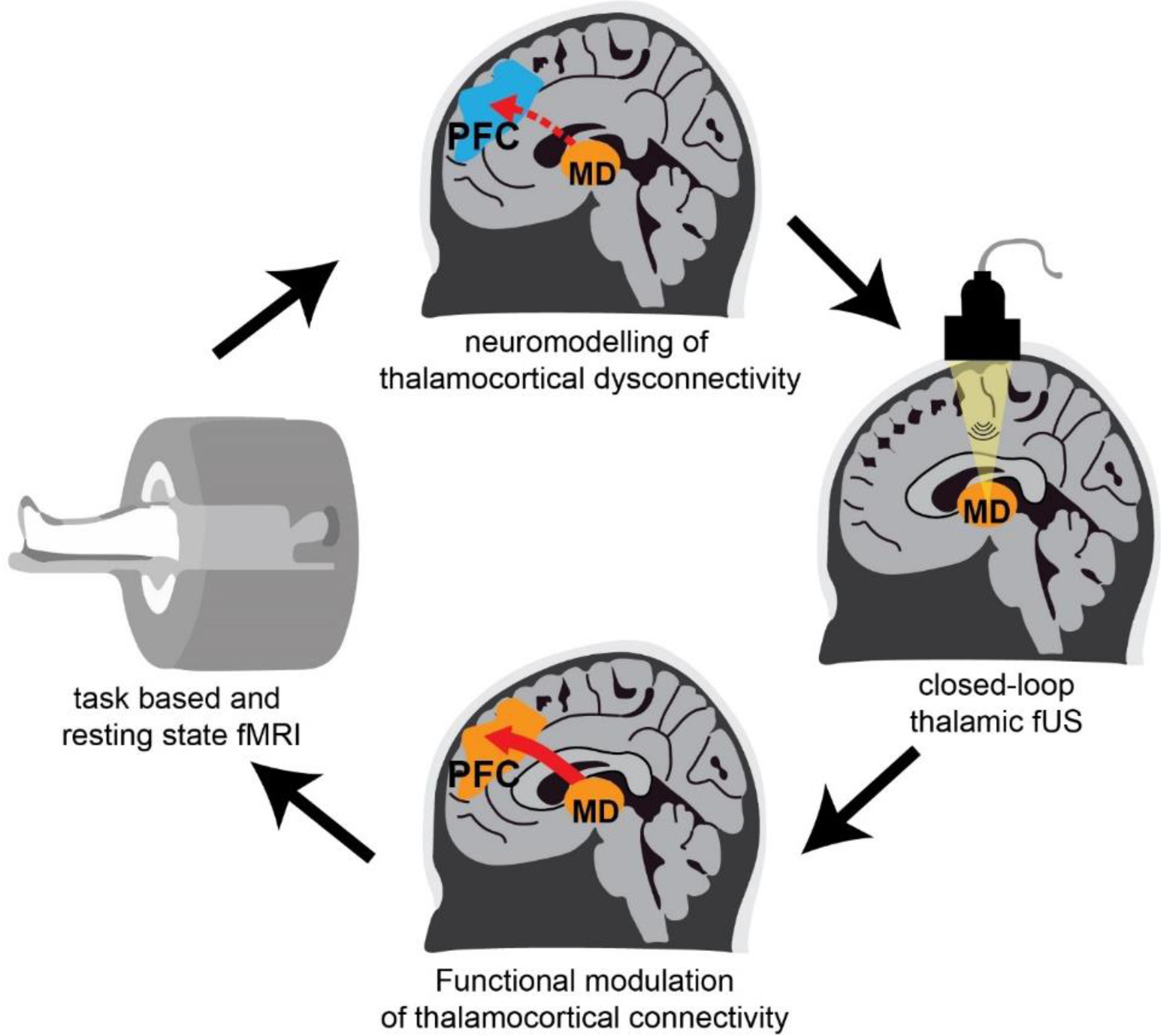 Figure 6: