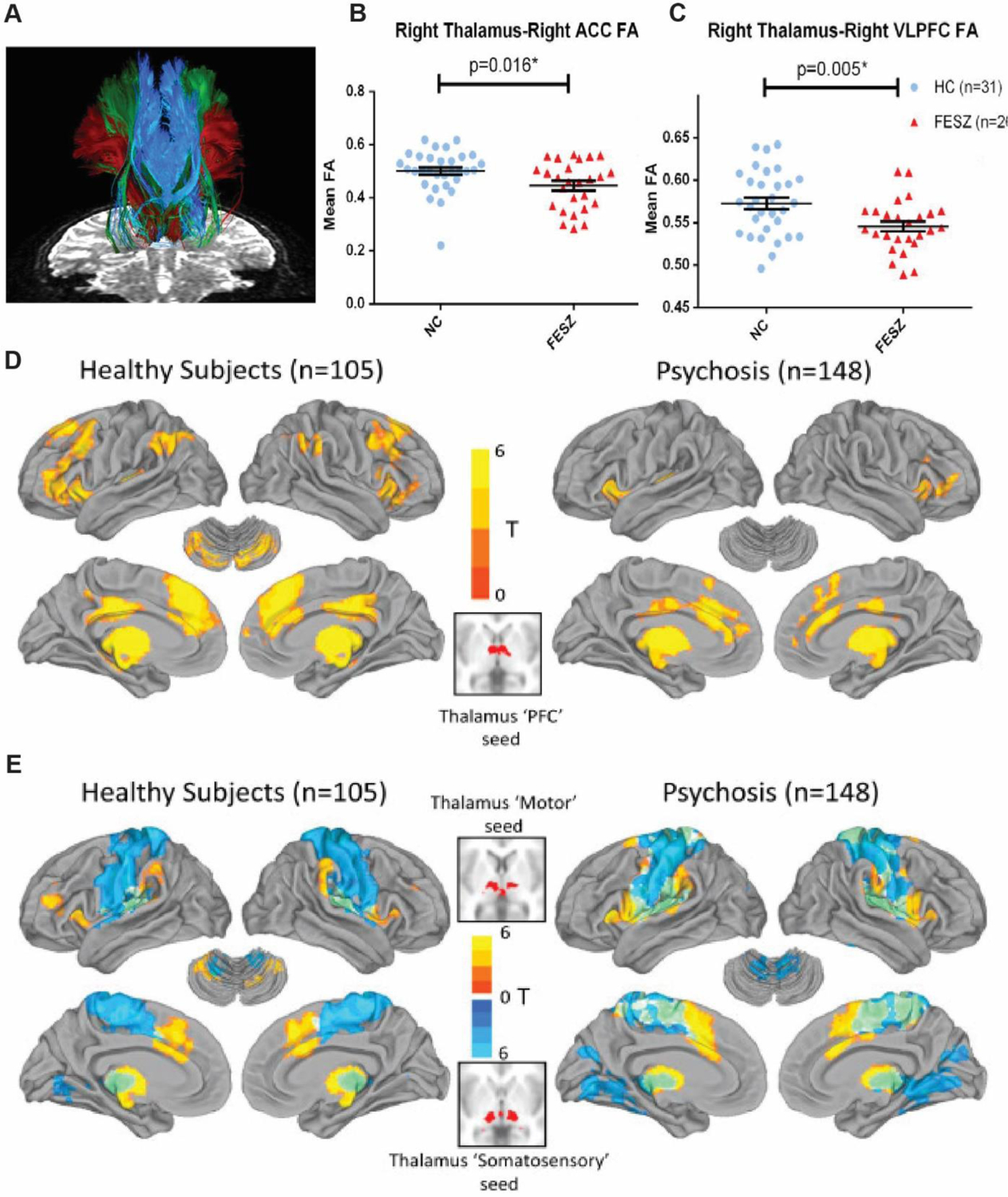 Figure 4: