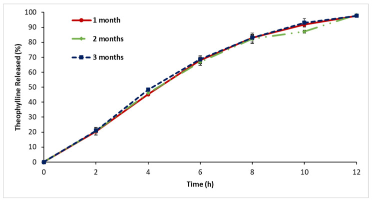 Figure 16