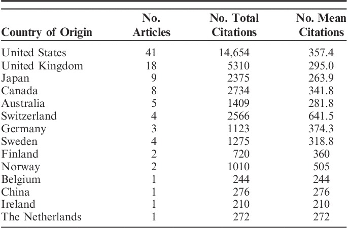 graphic file with name bsd-33-104-g007.jpg