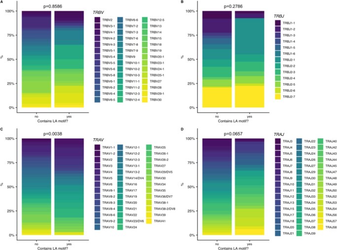 Extended Data Fig. 6