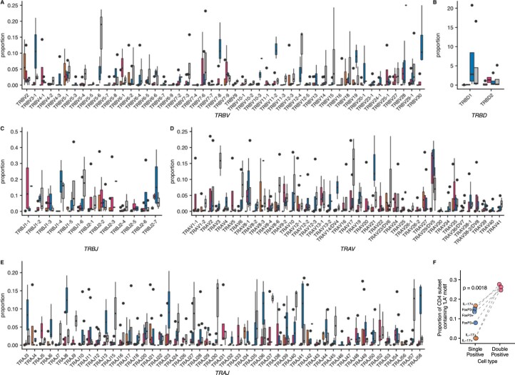 Extended Data Fig. 5