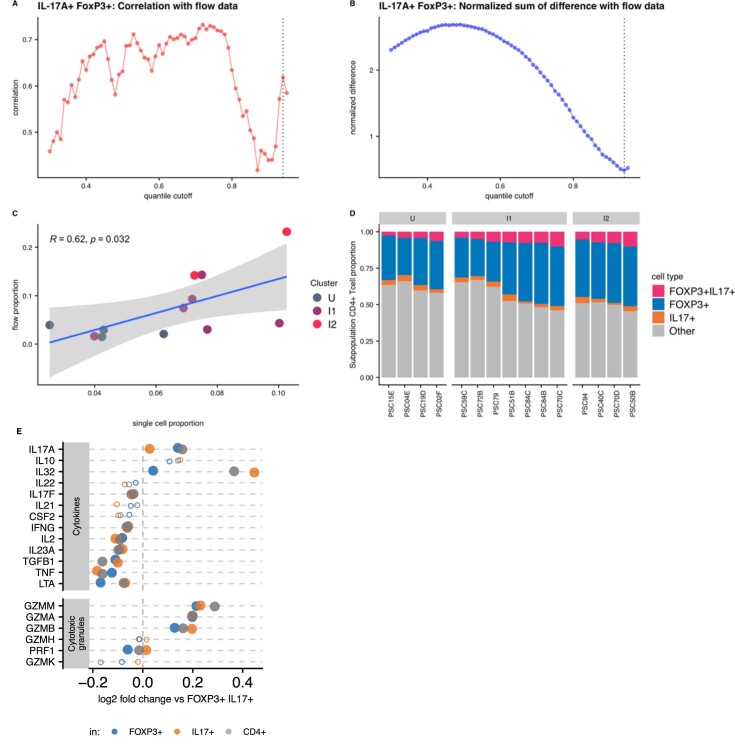 Extended Data Fig. 4