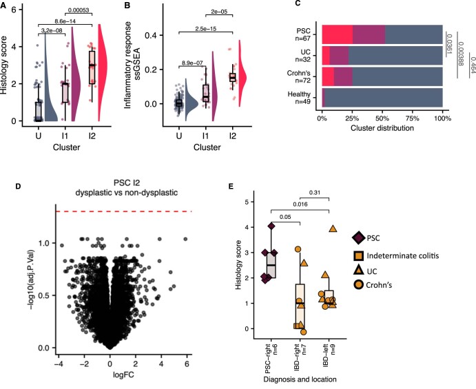 Extended Data Fig. 1