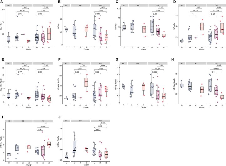 Extended Data Fig. 2