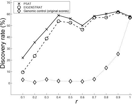 Figure  4. 