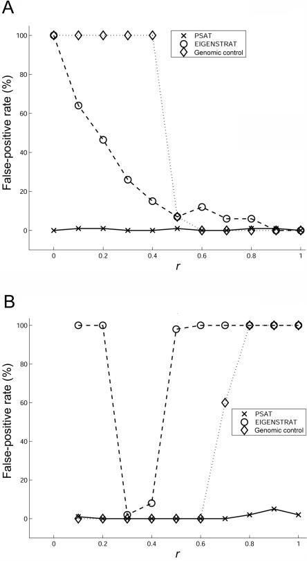 Figure  1. 