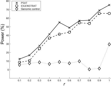 Figure  2. 