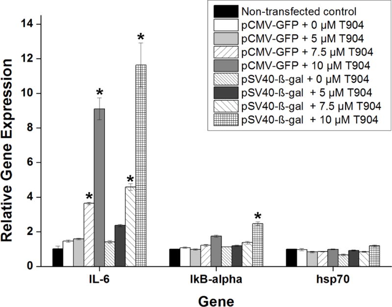 Figure 7