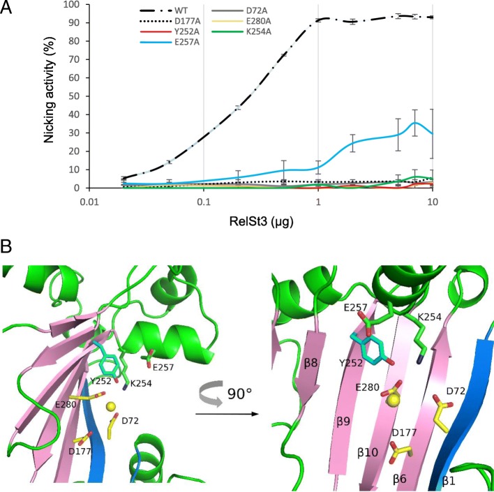 Fig. 7