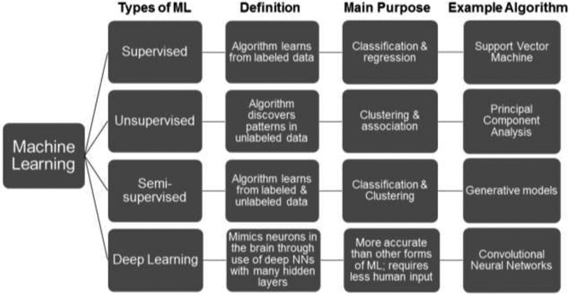 Figure 1a.