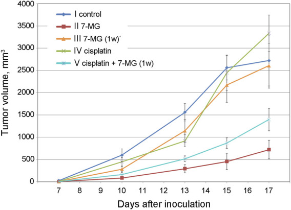 FIGURE 4