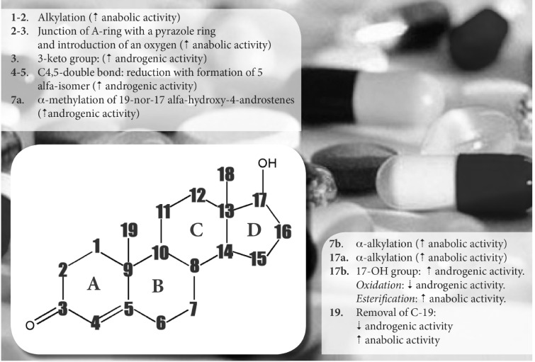 Fig. (1)