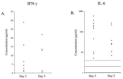 FIG. 4.