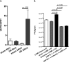 FIG 6