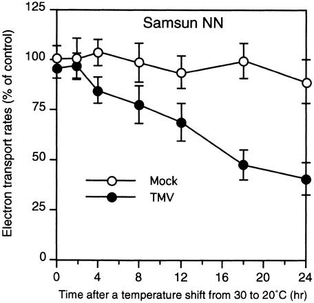 Figure 9.