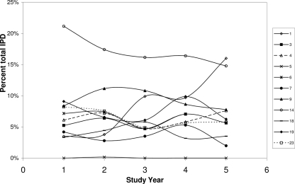 FIG. 1.