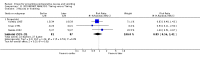 Analysis 11.3