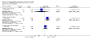 Analysis 5.4