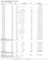 Analysis 13.4
