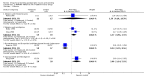 Analysis 5.1