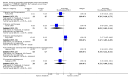 Analysis 5.3