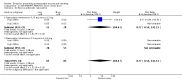 Analysis 12.42