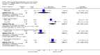 Analysis 5.2