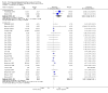 Analysis 7.2