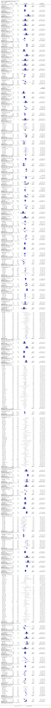 Analysis 3.2