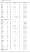 Analysis 7.5