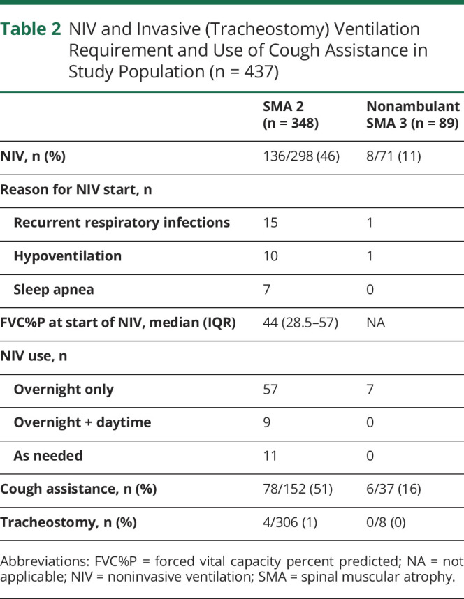 graphic file with name NEUROLOGY2020099077TT2.jpg