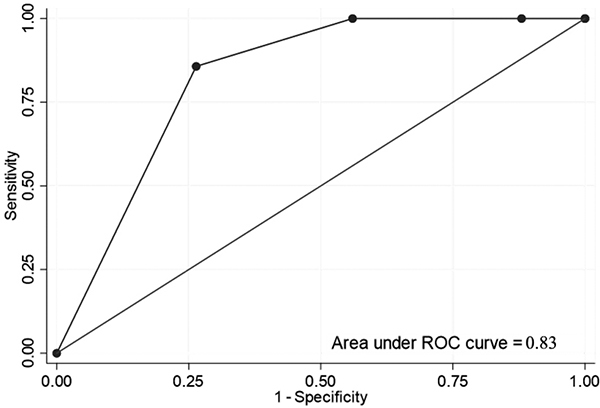 Figure 6.