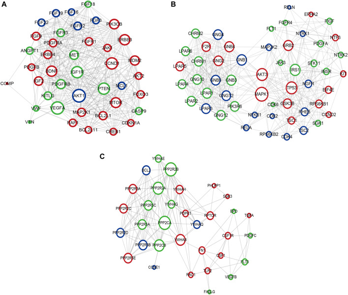 FIGURE 10