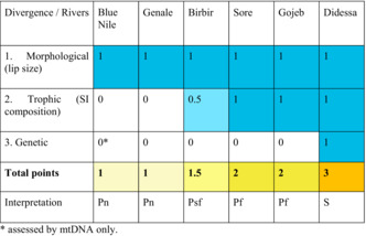 graphic file with name ECE3-13-e10523-g004.jpg