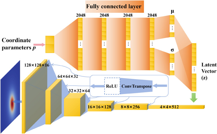 Research on multi-heat source arrangement optimization based on ...