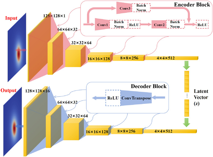 Research on multi-heat source arrangement optimization based on ...