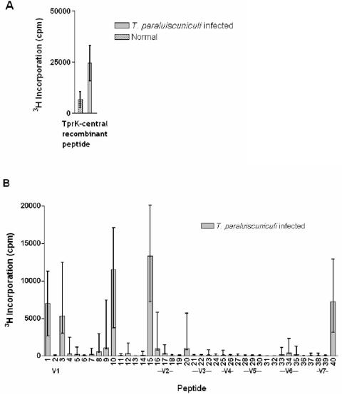 FIG. 9.